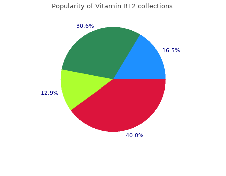 vitamin b12 1500mg fast delivery