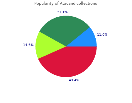 atacand 8 mg low cost