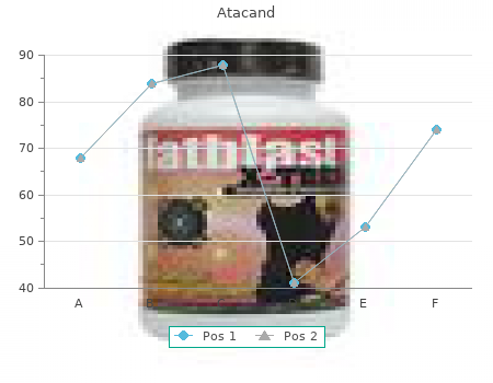 buy atacand 4mg otc