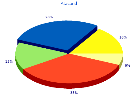 discount atacand 8 mg with mastercard