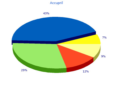 buy accupril 20mg without a prescription