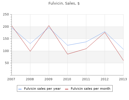 buy fulvicin 250mg on line