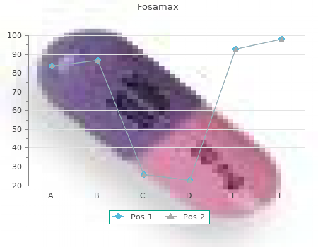 fosamax 70 mg with amex