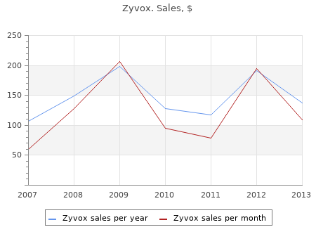 zyvox 600 mg generic