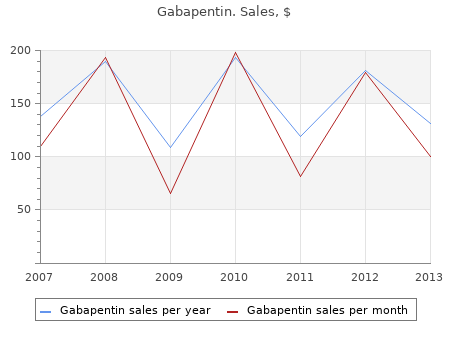 buy cheap gabapentin 300 mg online