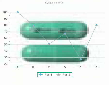 generic gabapentin 100 mg free shipping