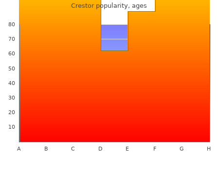 crestor 20mg amex