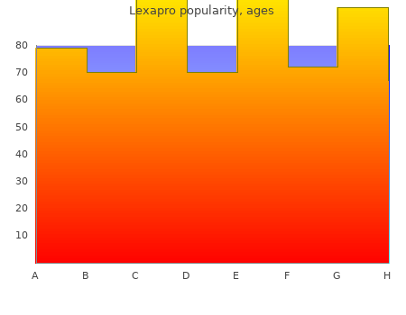 buy discount lexapro 5mg