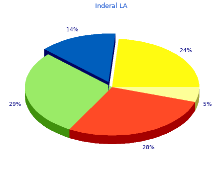 generic inderal la 40 mg on-line