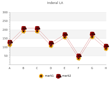 buy inderal la 40mg with mastercard