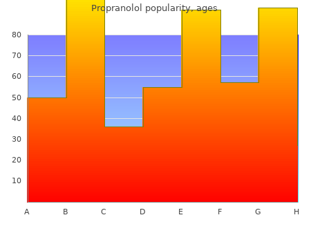 order propranolol 80mg without a prescription