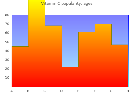 discount 500mg vitamin c visa