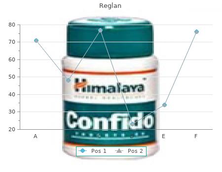purchase reglan 10 mg visa