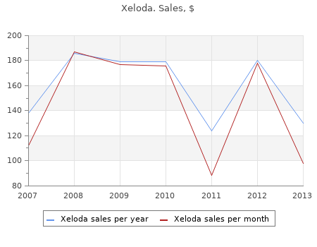 buy generic xeloda 500 mg