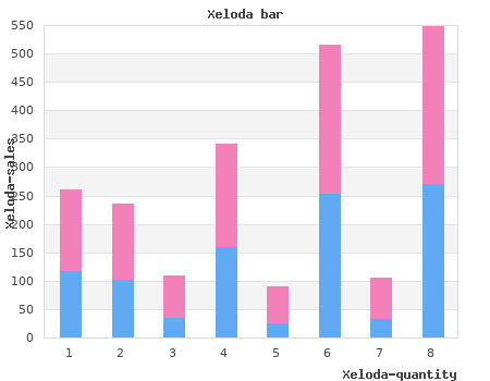 xeloda 500mg overnight delivery