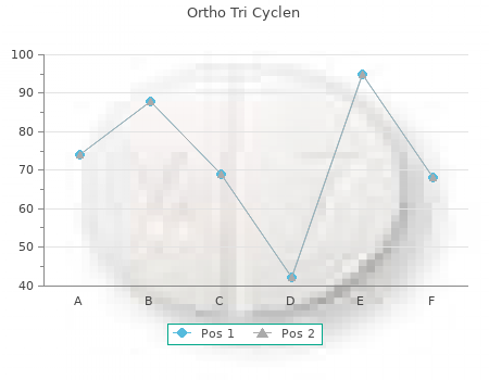 generic ortho tri cyclen 50mg overnight delivery