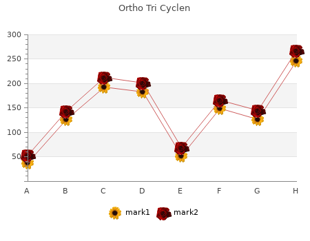 discount ortho tri cyclen 50 mg visa