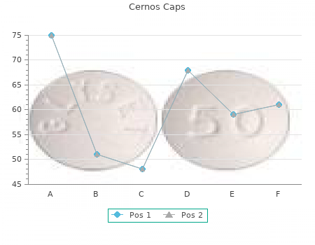 buy discount cernos caps 40 mg on-line