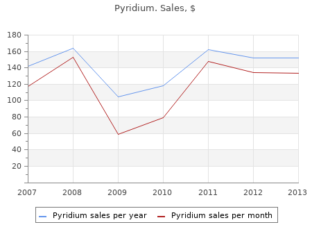 buy pyridium 200 mg overnight delivery