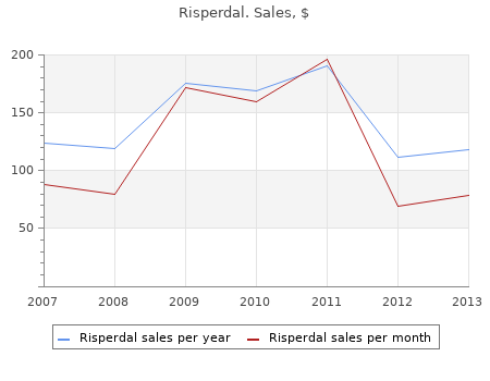 risperdal 3mg online