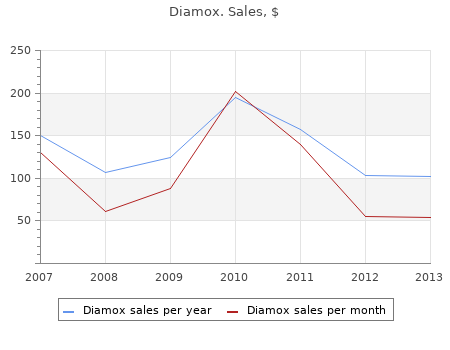 discount diamox 250mg on-line