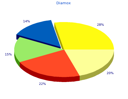 discount diamox 250 mg otc