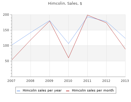 safe himcolin 30g