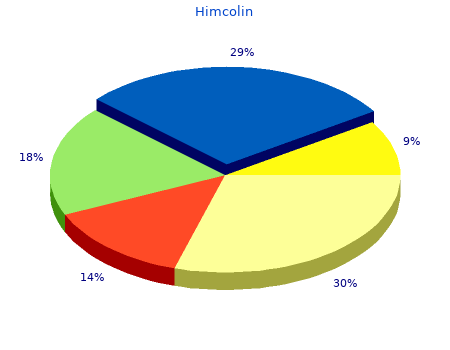 buy himcolin 30g free shipping