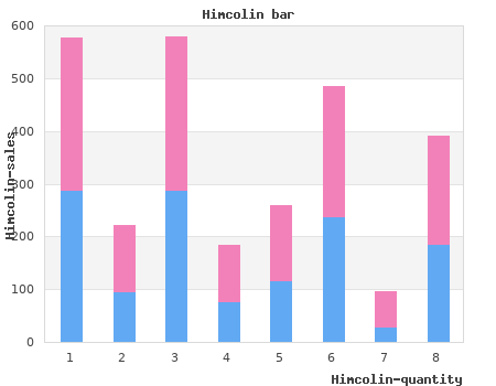 discount himcolin 30g on line