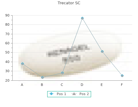 cheap trecator sc 250mg online