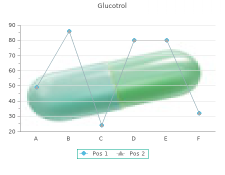 purchase glucotrol 5 mg on line