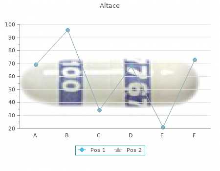 discount 10mg altace visa