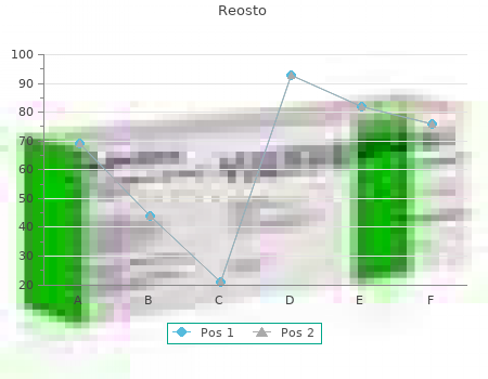 discount reosto 30 caps without prescription