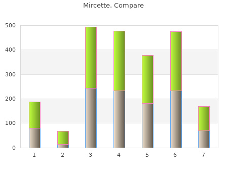 discount mircette 0.15 line