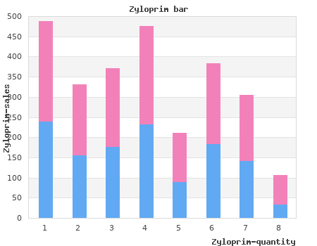 generic zyloprim 100 mg online