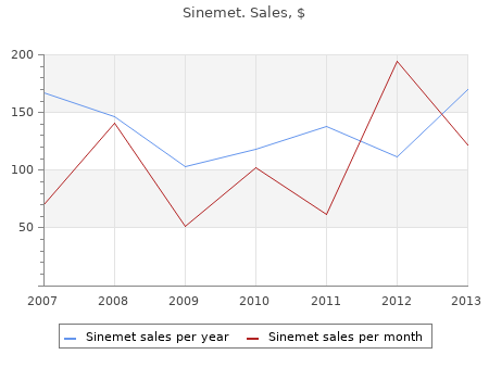 sinemet 25 visa