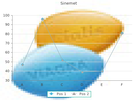 buy sinemet 10 online