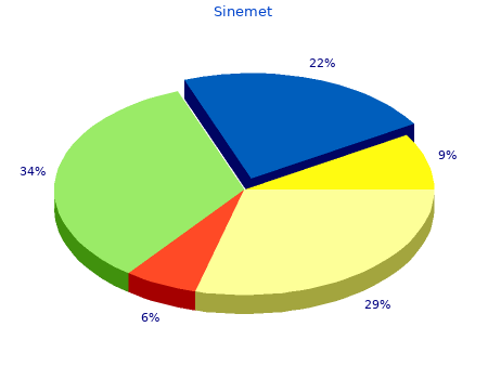 generic sinemet 25 without a prescription