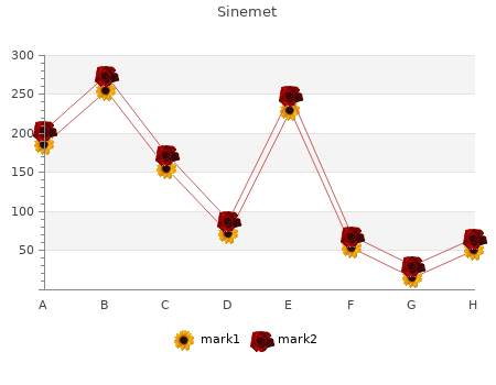 trusted 10 sinemet