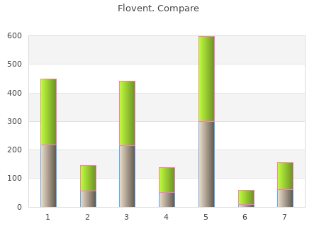 effective flovent 25mcg