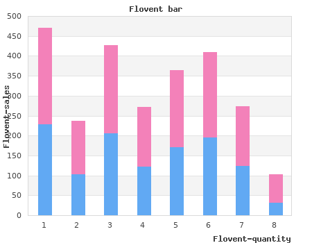 proven 125mcg flovent