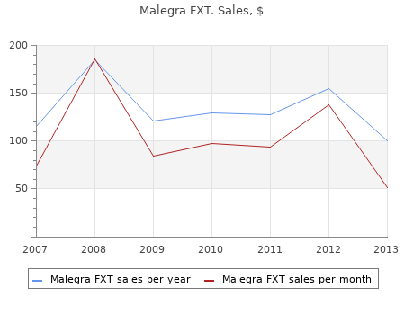 discount malegra fxt 140 mg otc