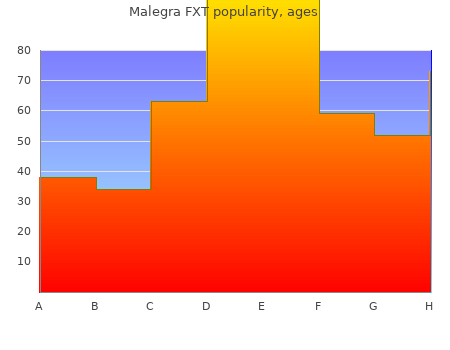 generic malegra fxt 140 mg with mastercard