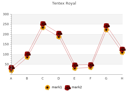 discount tentex royal 10caps mastercard