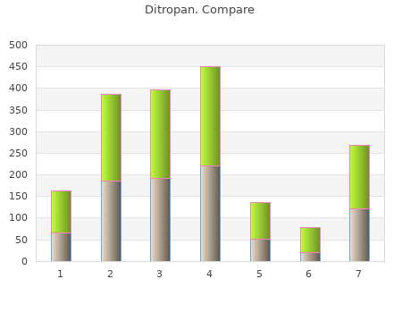 buy 5mg ditropan free shipping