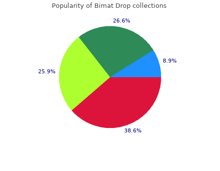 buy cheap bimat drop on-line