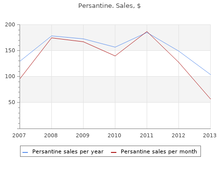 discount persantine 100 mg without a prescription