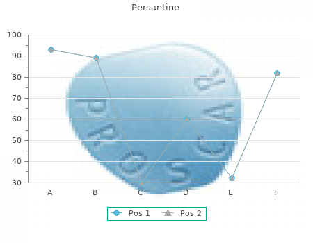 cheap 100mg persantine with visa