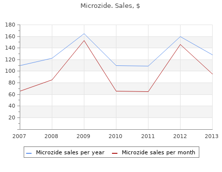 purchase 25 mg microzide mastercard