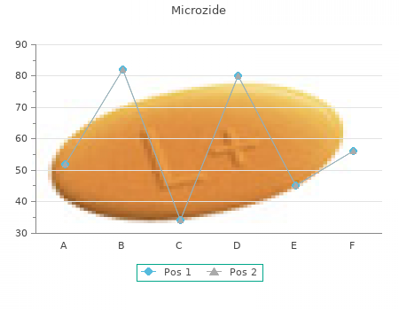 cheap 25mg microzide with amex